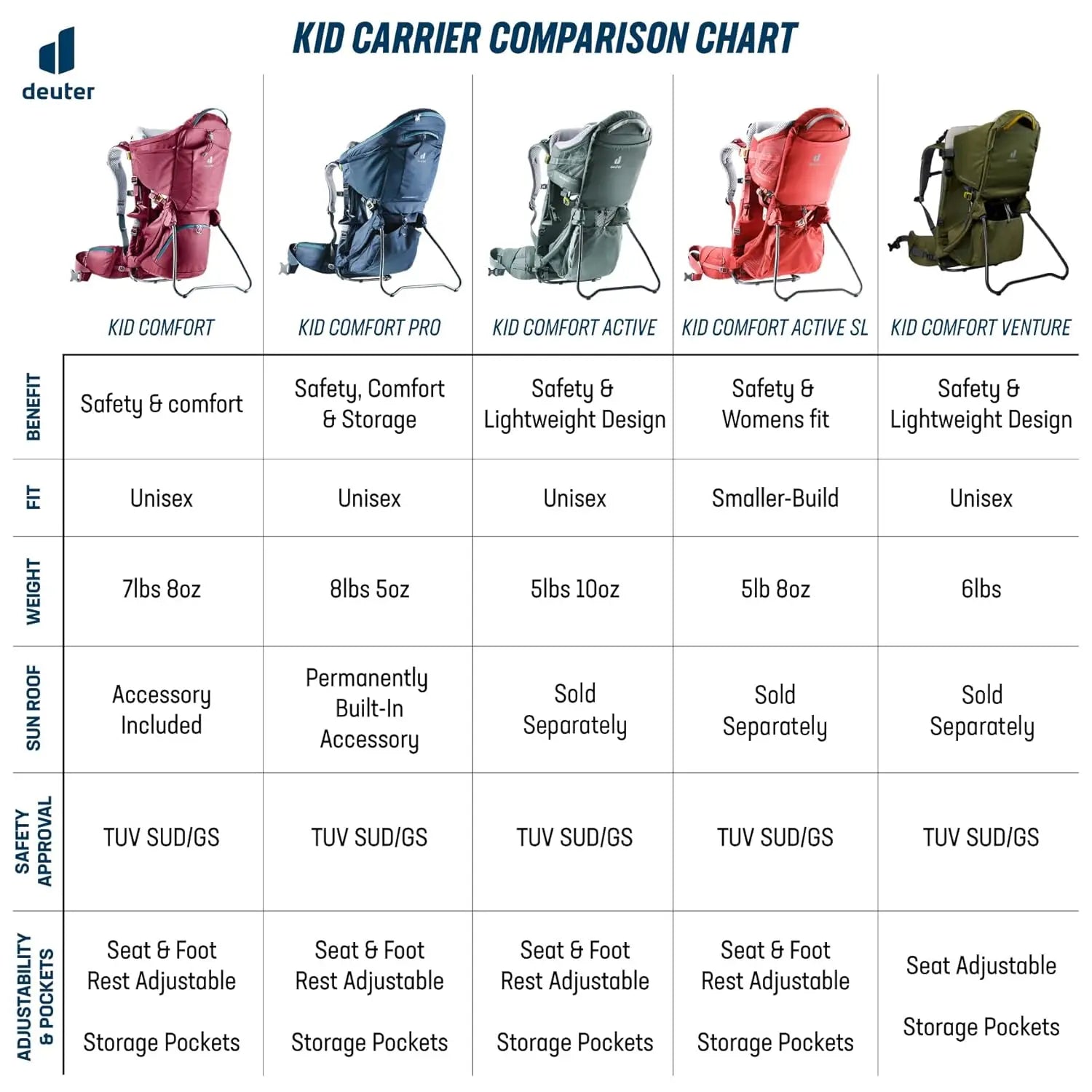 Kid Comfort Pro Child Carrier Backpack